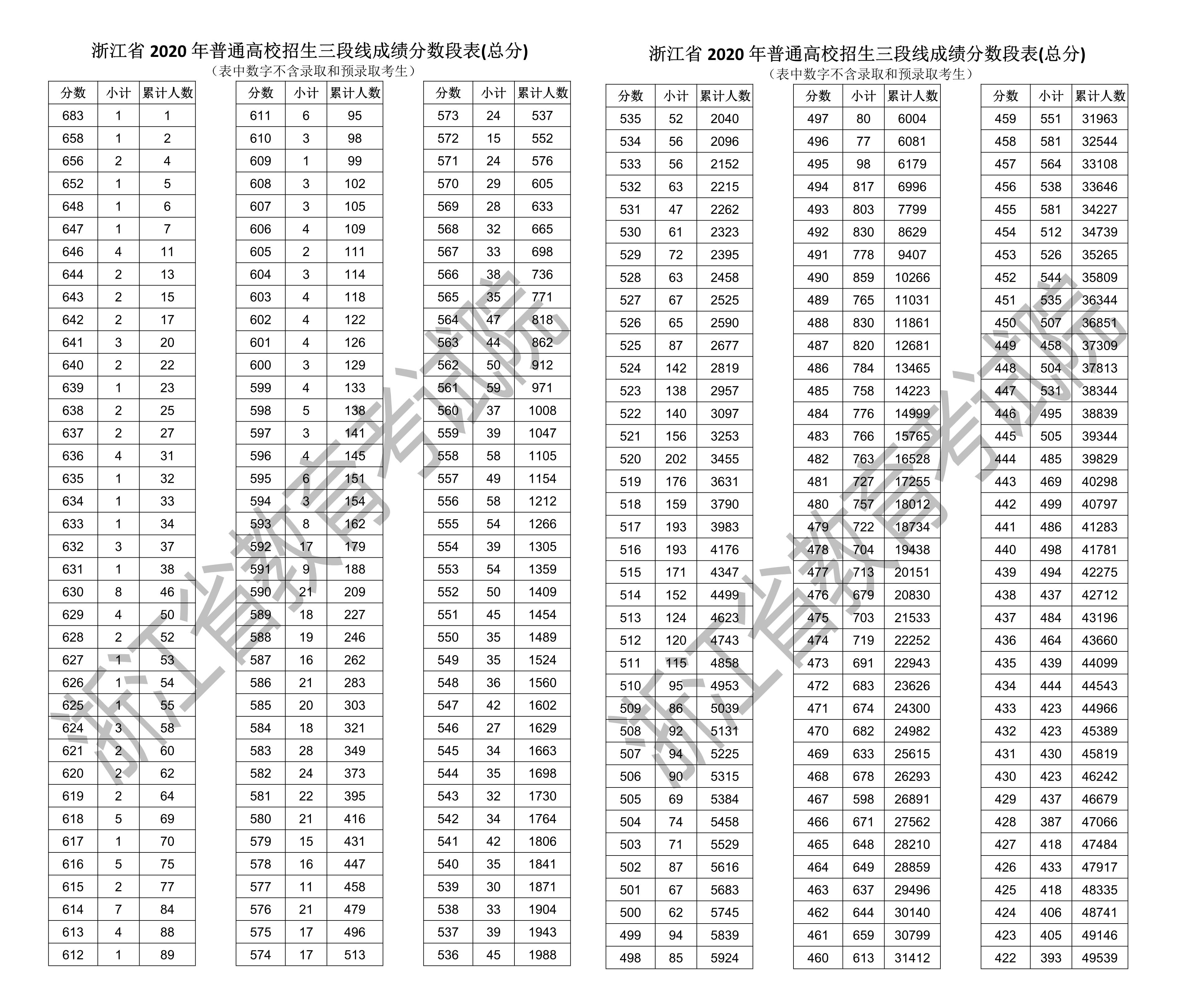 余姚市2020年人口分类_余姚市常住人口(2)