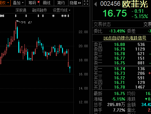 芯片龙头股有哪些个股 af29c80fcf86465396cf48728a9dbd13.png