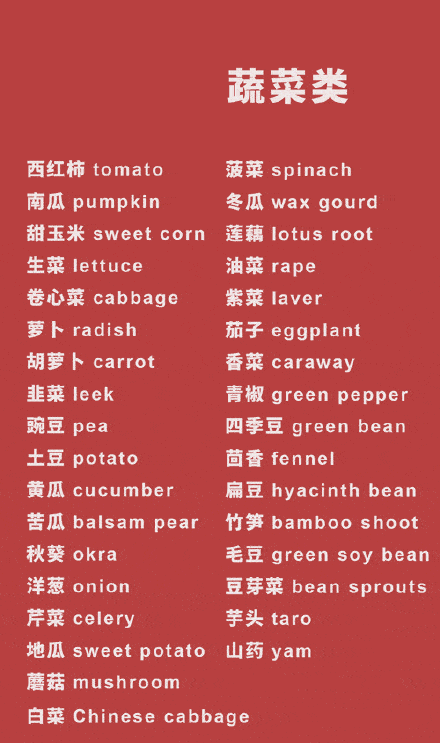 食物英语词汇大全