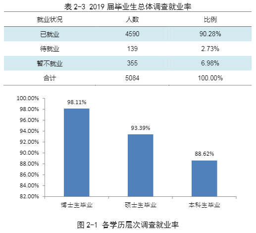郑州人均收入2021_郑州东站(2)