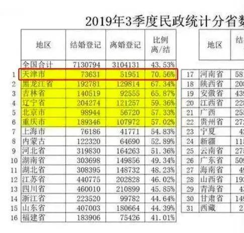 2019年单身人口_人口老龄化图片