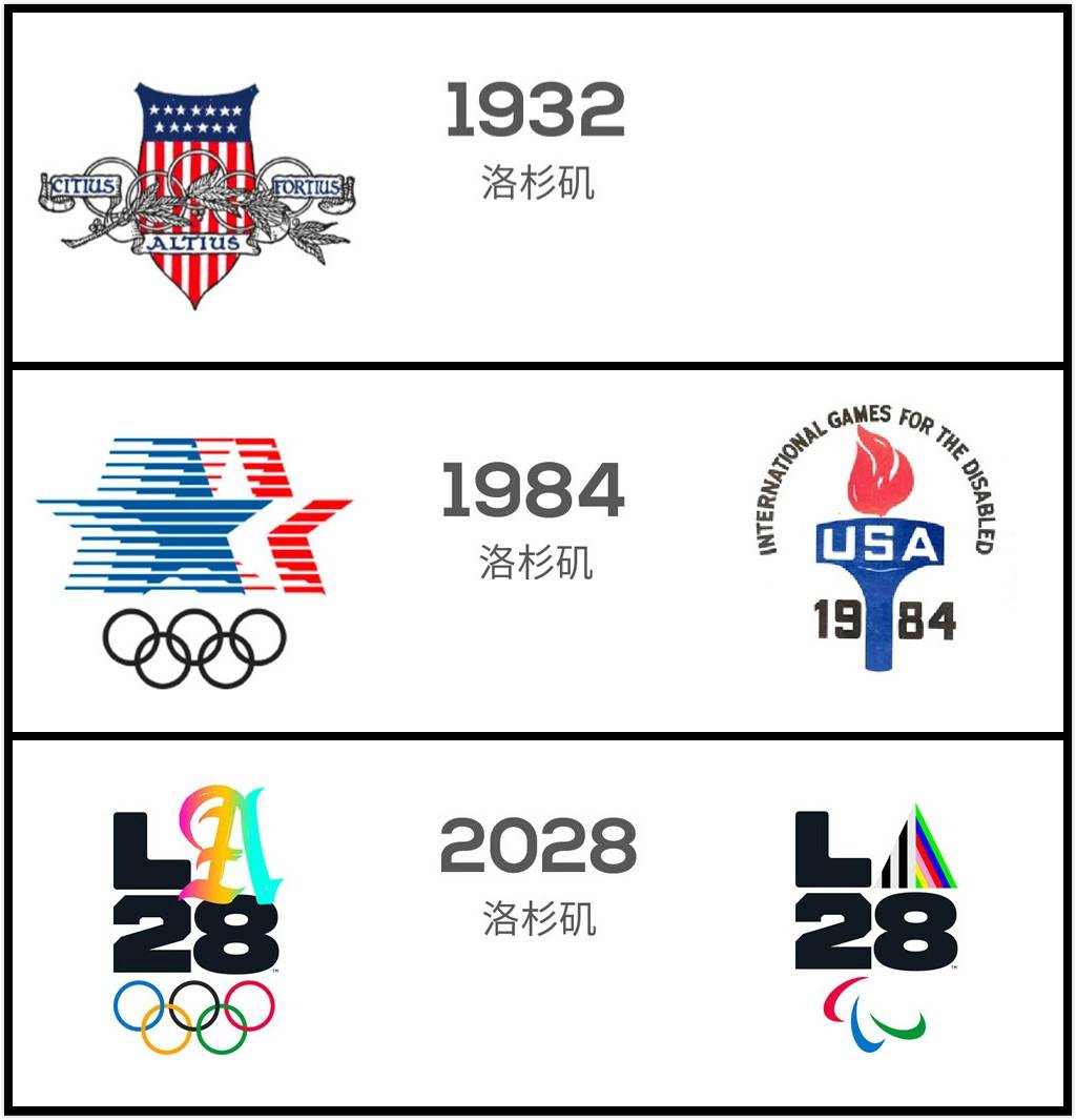 2028洛杉矶奥运会与残奥会会徽设计官宣发布!