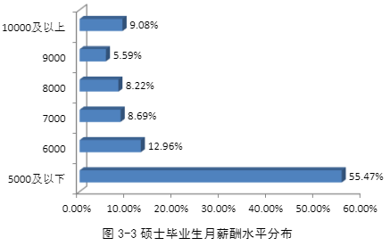 郑州人均收入2021_郑州东站(2)