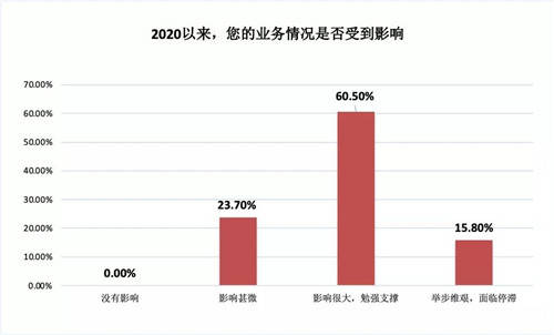 从事直销的人口比例_人口普查(2)