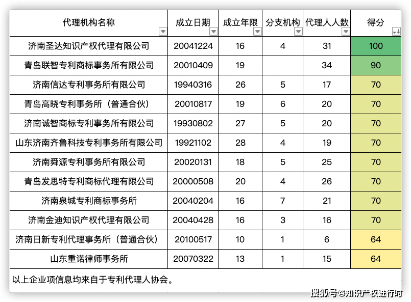 代理商排名_招代理商图片