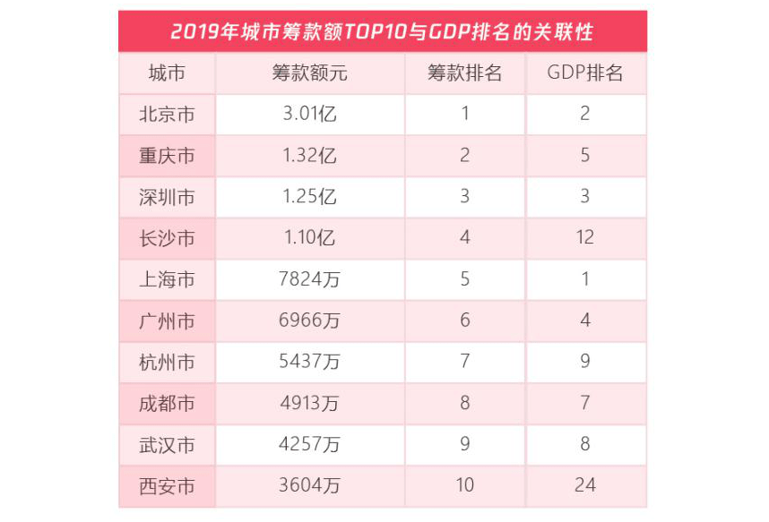 脱贫攻坚和GDP的关系_奥运会金牌大揭秘 GDP的力量 各省金牌数与GDP成正比关系