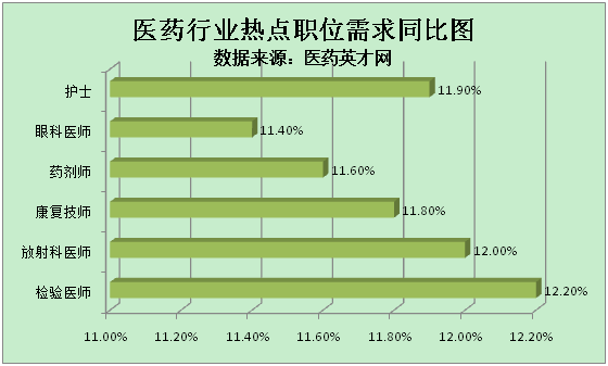 【开云app官方下载安装】医学人才网:医师人才需求增长11.4%(图1)