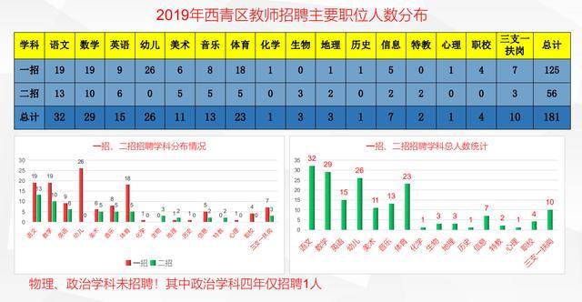 天津西青区2021gdp_2021年西青拟出让的27宗地块,投资机会挖掘(3)