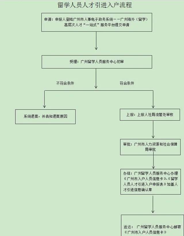 邮寄人口_人口普查