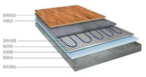 怎么算地暖管 fb3d5007ee624fcfb3eb697edafac9f7.jpeg