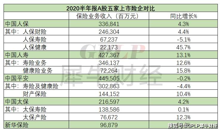 中国人保|原创中报故事：家家有本难念的经 5大保险巨头转型在即