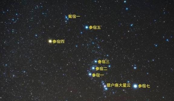 不再迷信,相信科学,你知道天上的星座与天体物理学有什么关系吗