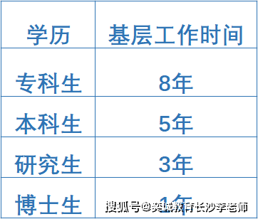 工作|你以不同学历报考国网，会有哪些区别呢？