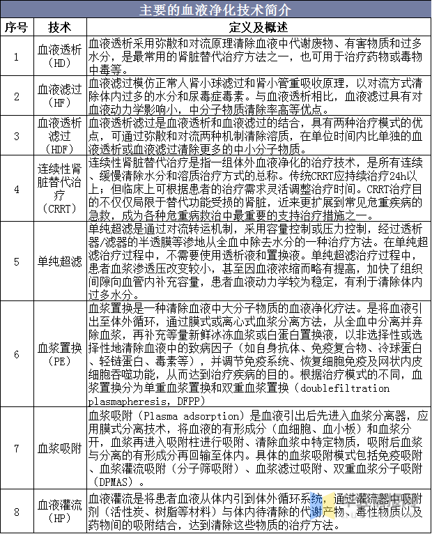 慢治人口_人口普查