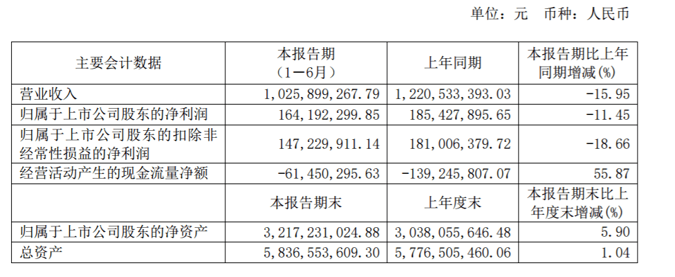 控股|原创违规占用4.4亿，实控人被查，舍得酒业后院起火