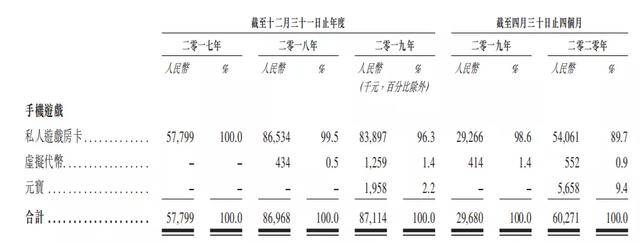 麻将|“江西麻友”搓出上市公司？毛利率超90%，中至科技三闯港交所