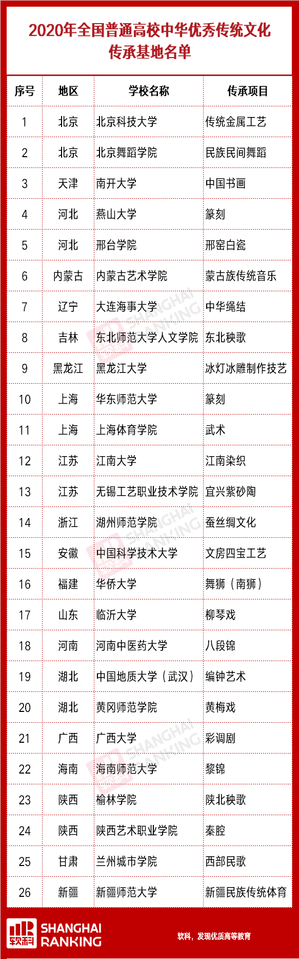 教育部|26所高校入选！教育部公示一重要名单