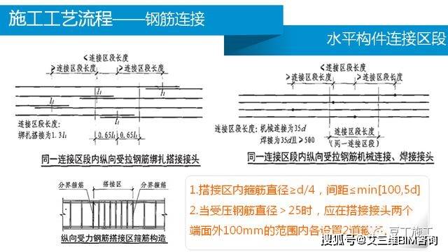 施工技术要点 309192b8df76464fa7a046c348b44a41.jpeg