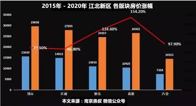 南京江北新区2025GDP_南京江北新区项目地图