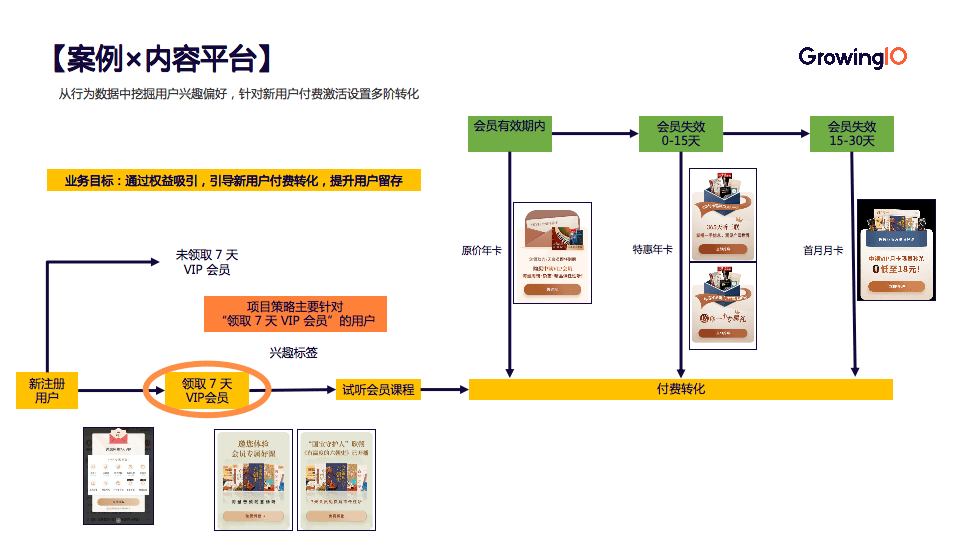 指南|快速搭建指标体系指南