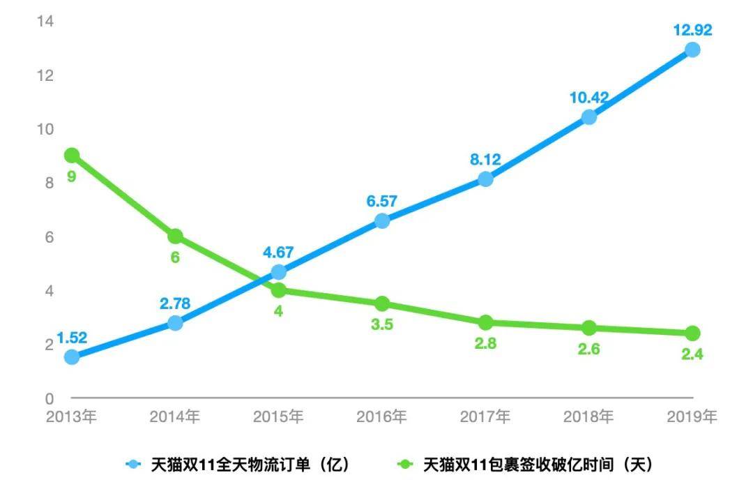 零售市场与GDP_今日会不会翻盘(3)