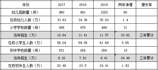 各年龄段人口2020_各年龄段人口基数图(2)