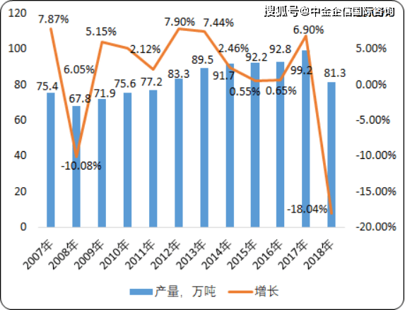 我国贫困人口锐减还是骤减_我国贫困人口数量图(3)