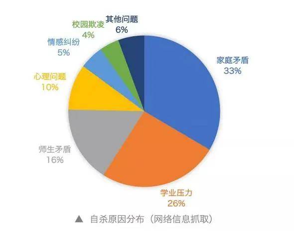 疫情过后青少年的心理负担