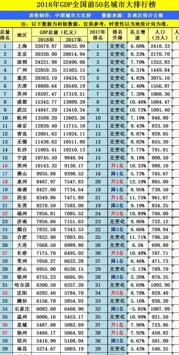 青岛以哪座城市gdp相当_2015年青岛gdp