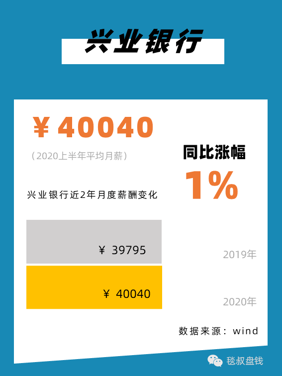 金融圈上半年工资条:有人月薪11万,有人降薪59%