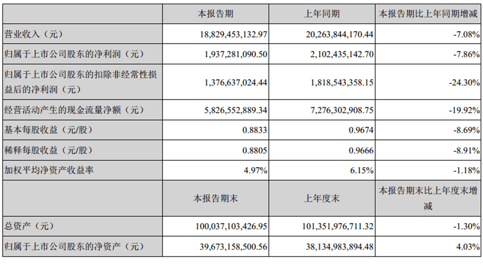 比亚迪汽车应该计入GDP_掉队 了的比亚迪,还能重回王位吗(3)