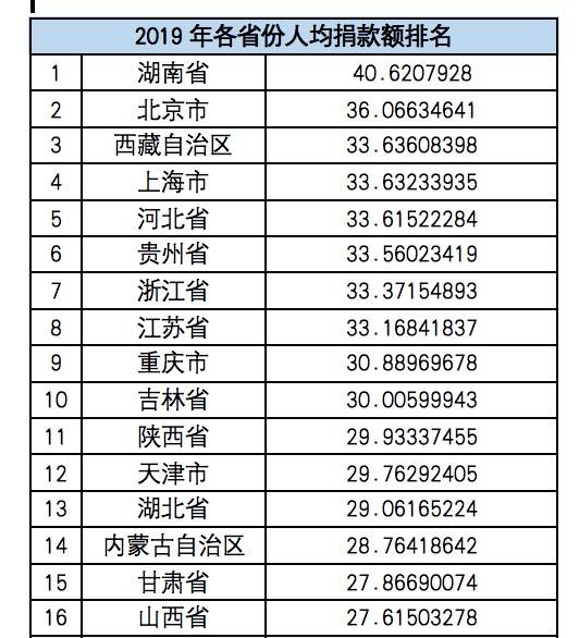 捐款统计人均_爱心捐款统计模板