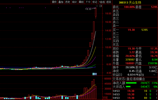 "妖股"重出江湖,天山生物复牌再涨停,596头牛贡献42亿元市值