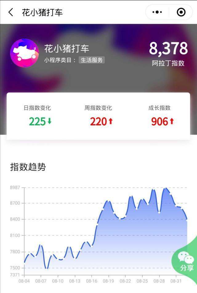 2020年阿拉丁小程序_2020年小程序发展趋势分析