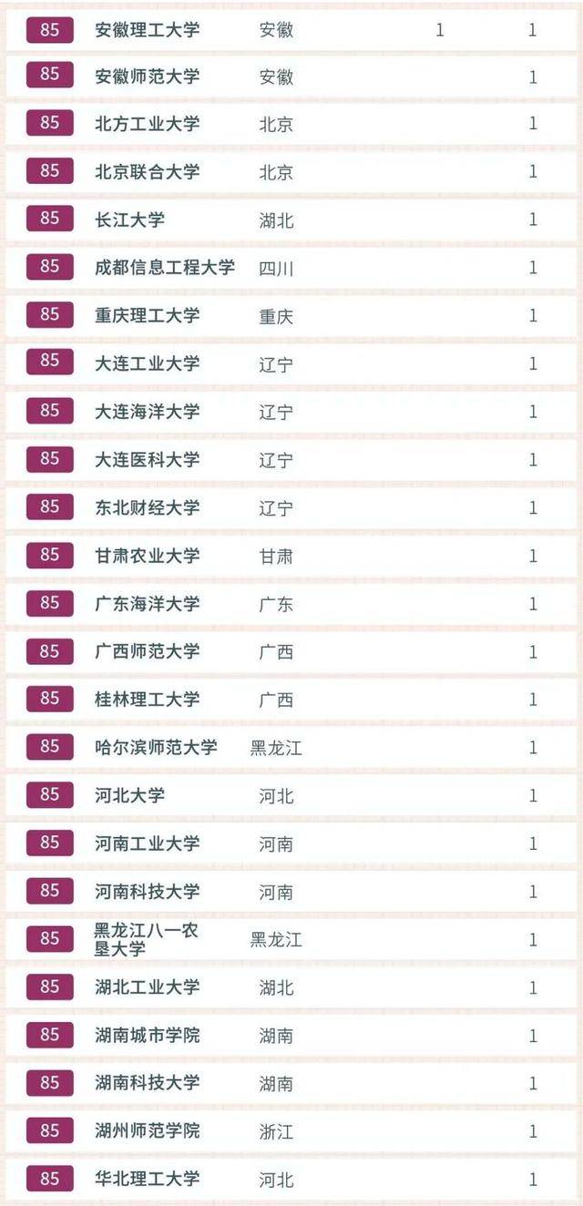 江苏省大学排名2020_2020江苏高校排行榜新鲜出炉,南航挤进前3,榜首实至(2)