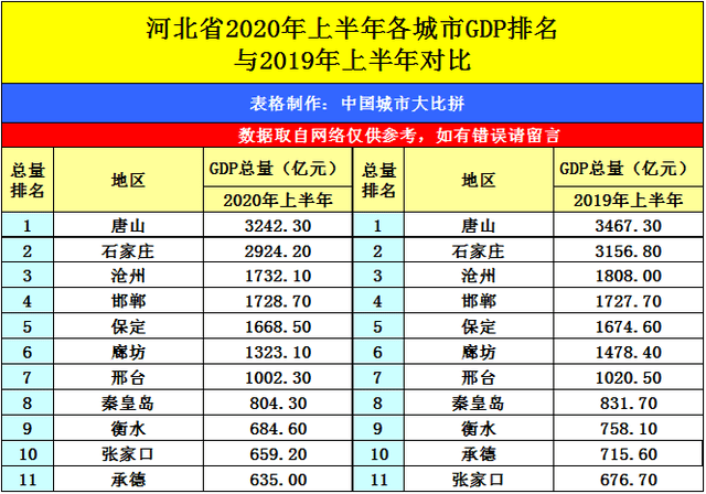 襄阳2020gdp_2020年国庆节襄阳公园