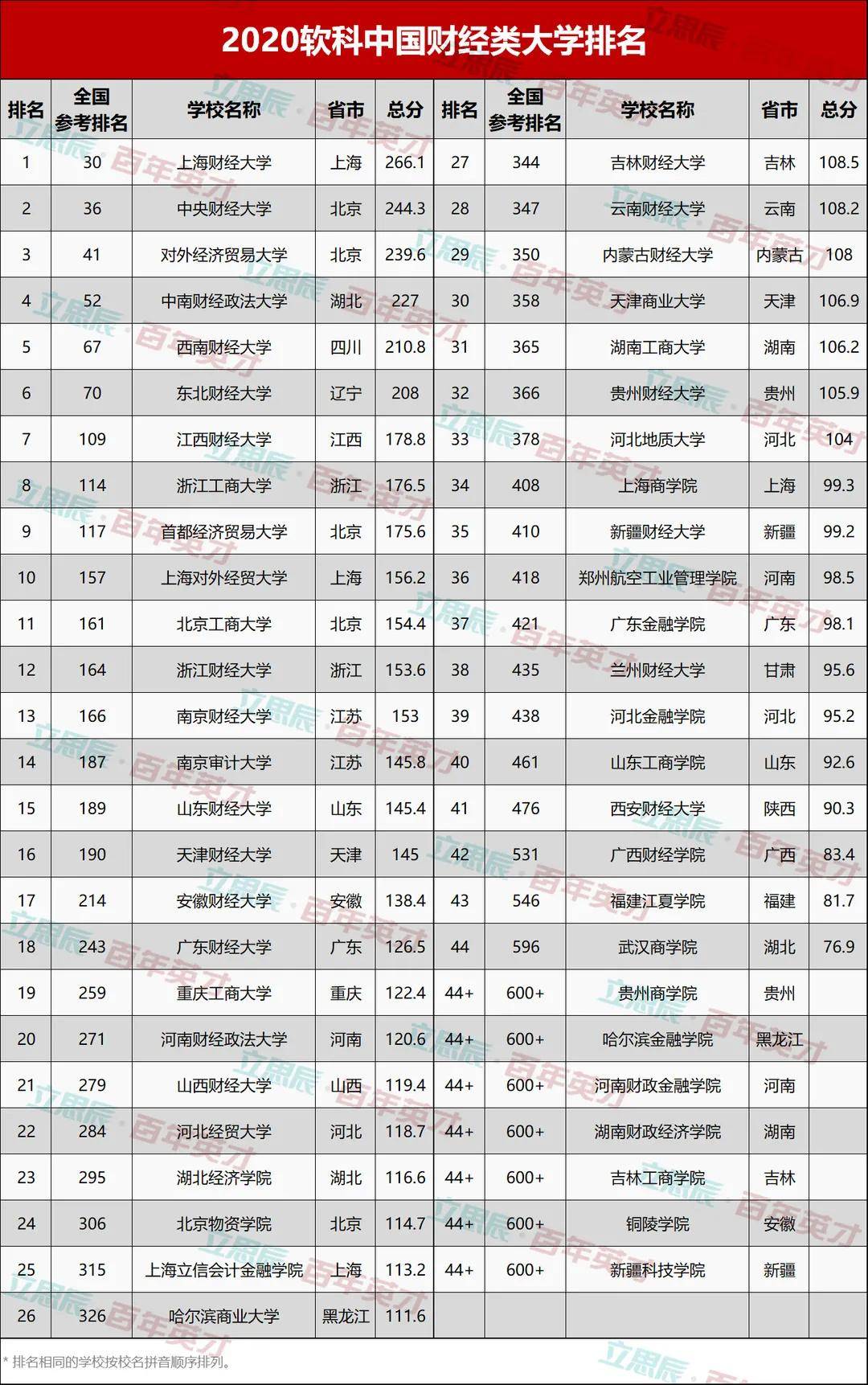 专业|“和钱打交道”的经济学类专业要凉了？人工智能时代背景下
