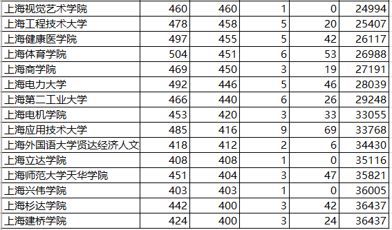 Block|了解一下！一年16万的大学
