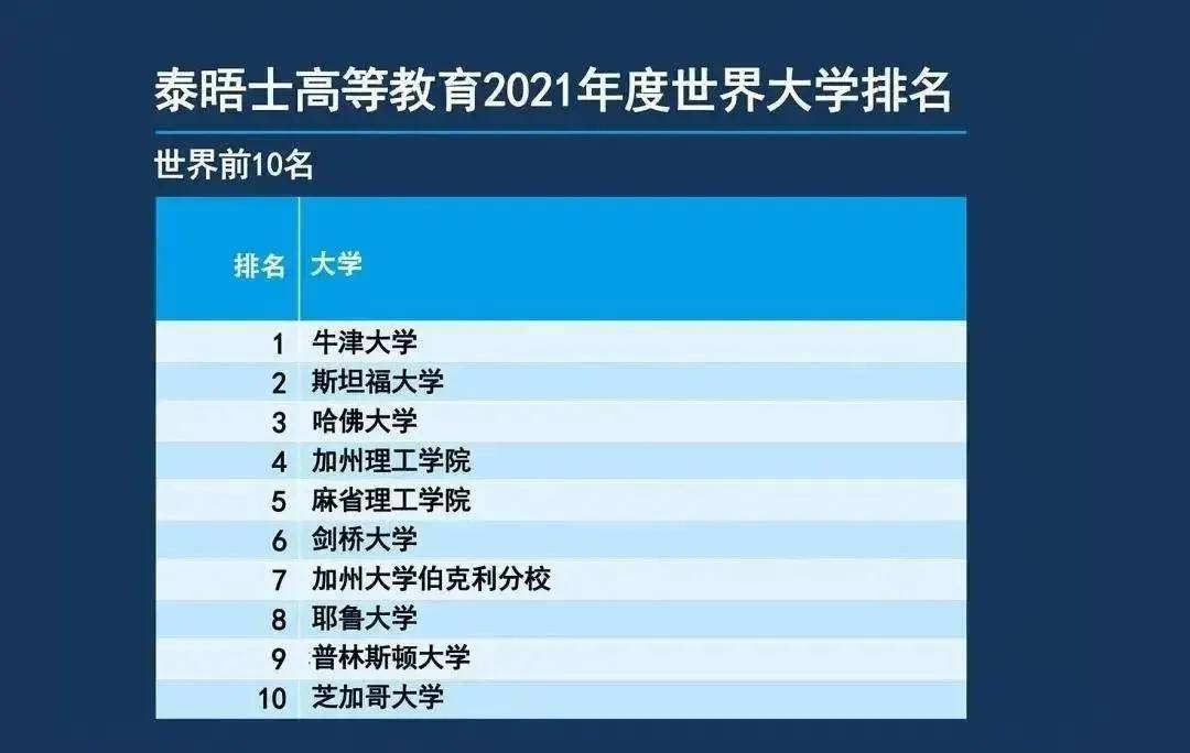 加拿大gdp2021年全球排名_2021上半年全球GDP十强 8国破万亿美元,美国超11万亿,中国呢(3)