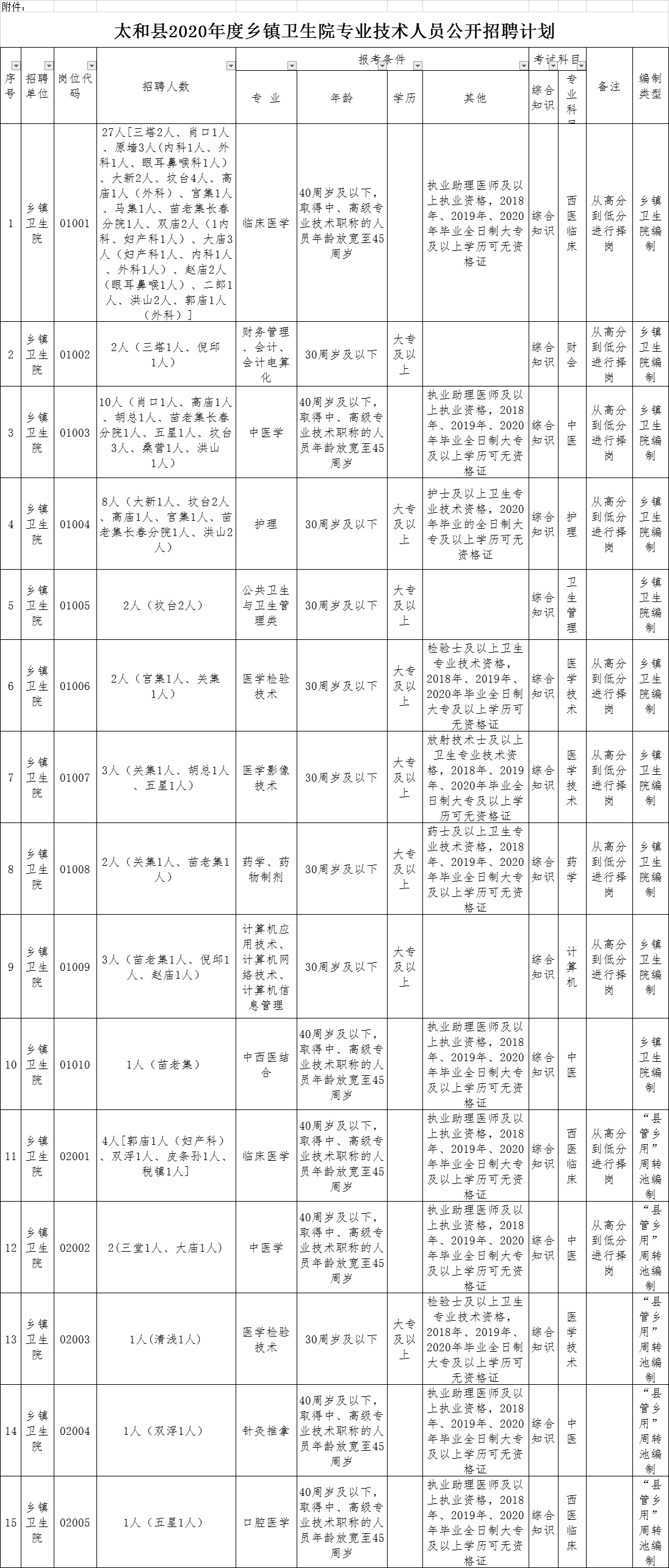 2020太和县全年gdp_2020年安徽省各县 市 GDP一览