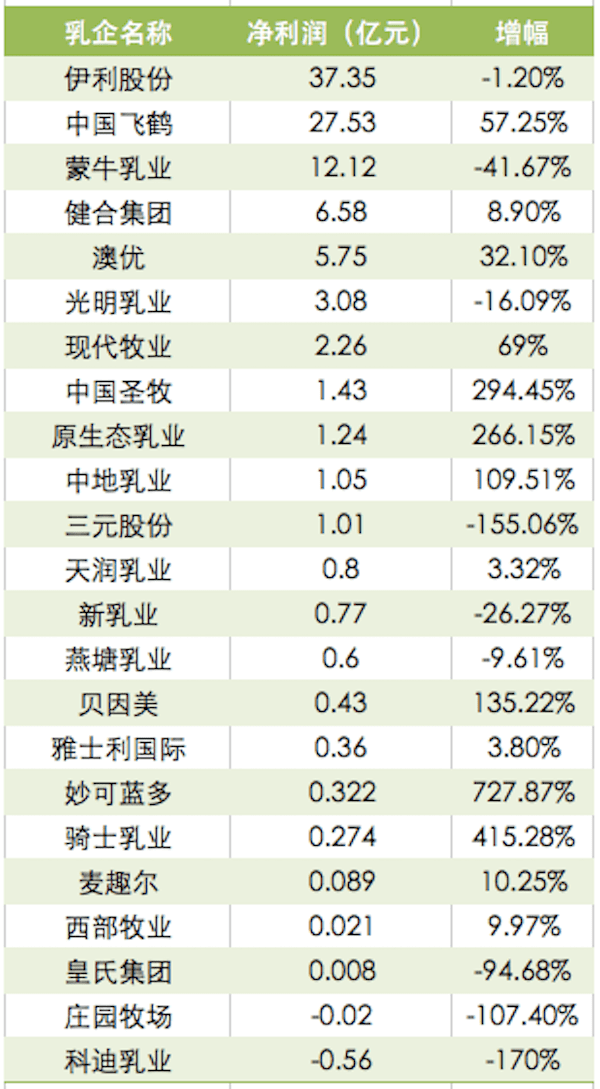 乳企排名_车企vds排名