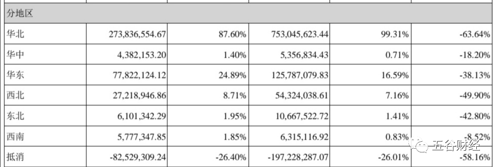 疫情|全聚德“漏财”：上半年收入下滑59%，净亏1.48亿，体制过于僵化！