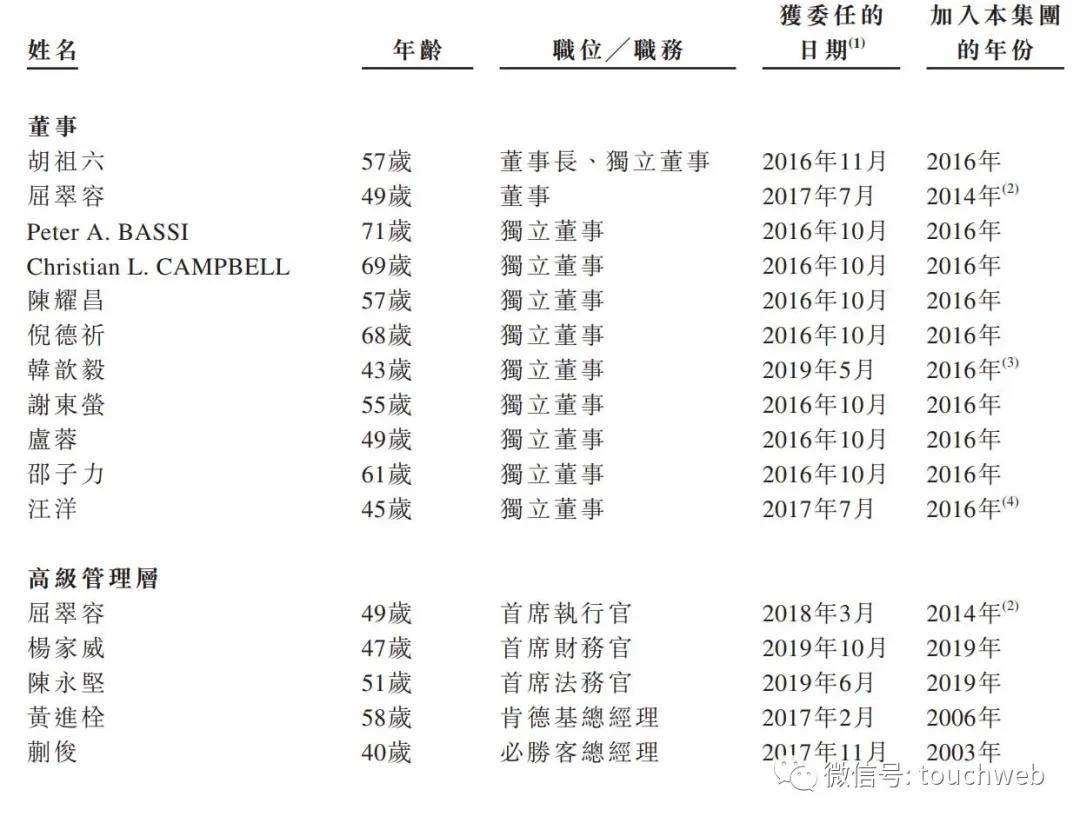 董事长|百胜中国下周香港上市 董事长胡祖六却陷贱卖蚂蚁股权风波