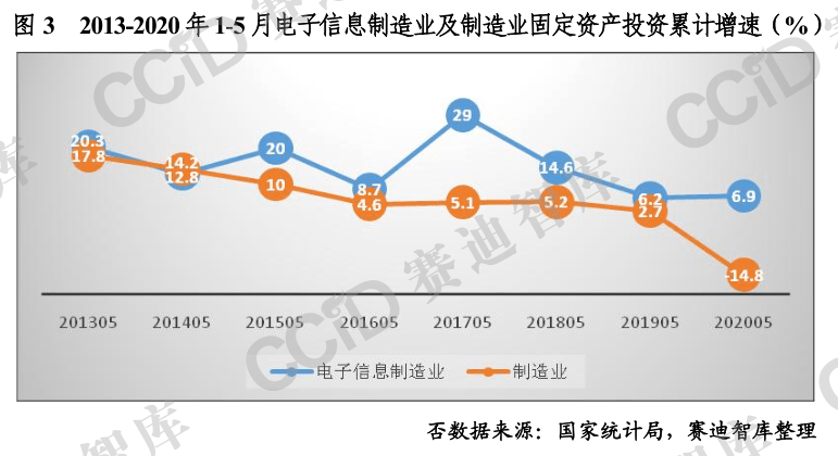 中国制造业gdp2020数据分析_中国制造业占gdp比重