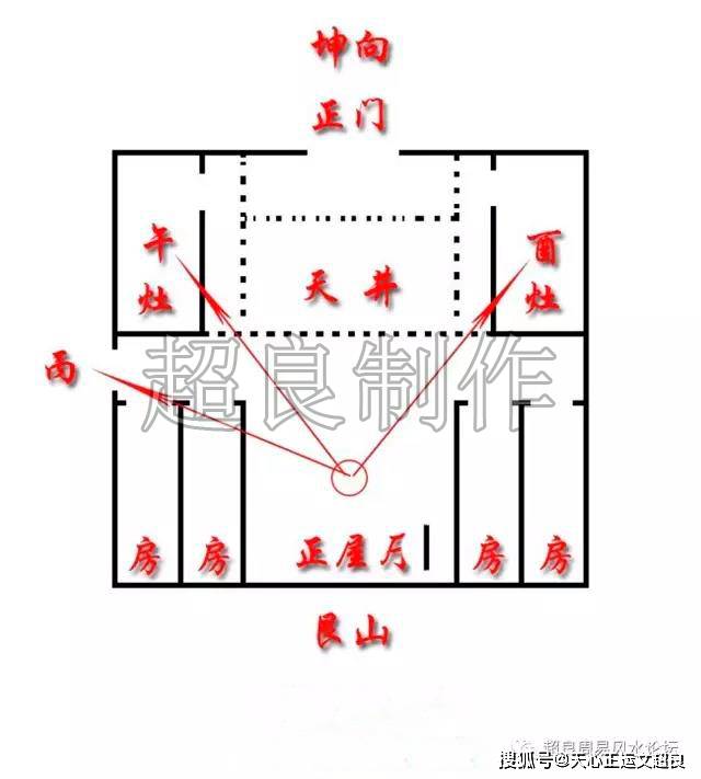 风水:这屋官非加病痛是什么原因?