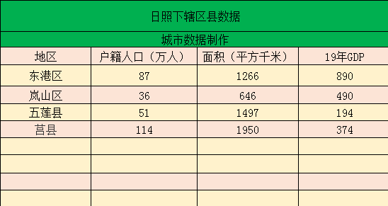 山东省2020市辖区gdp_2020山东省gdp分布图(2)