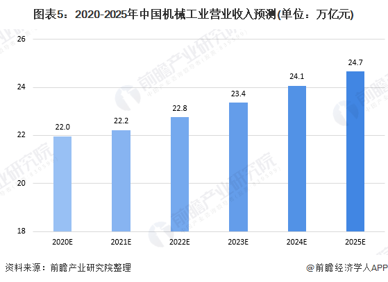 gdp增速放缓与企业发展_行业展望 纺织业 收入和利润增速放缓为现阶段行业发展的主基调(2)