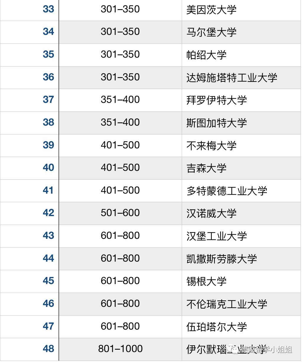 世界前三十名的大学排名 6f1c31270a8847ea99fc6abf42120161.png