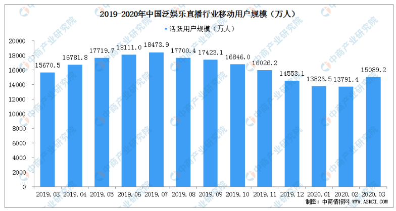 直播|【中概股大盘点】陌陌没落？