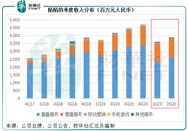 直播|【中概股大盘点】陌陌没落？